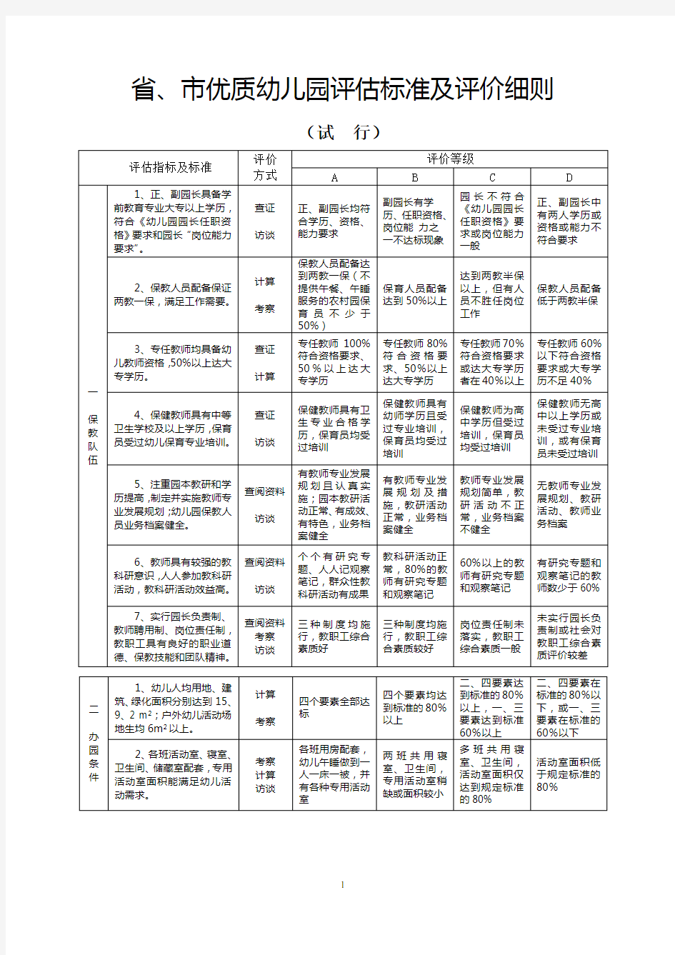 优质幼儿园评估标准及评价细则