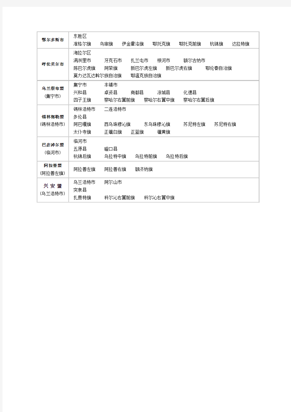 内蒙古自治区行政区划及区划地图