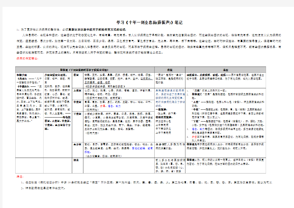 学习《十年一剑全息汤》笔记