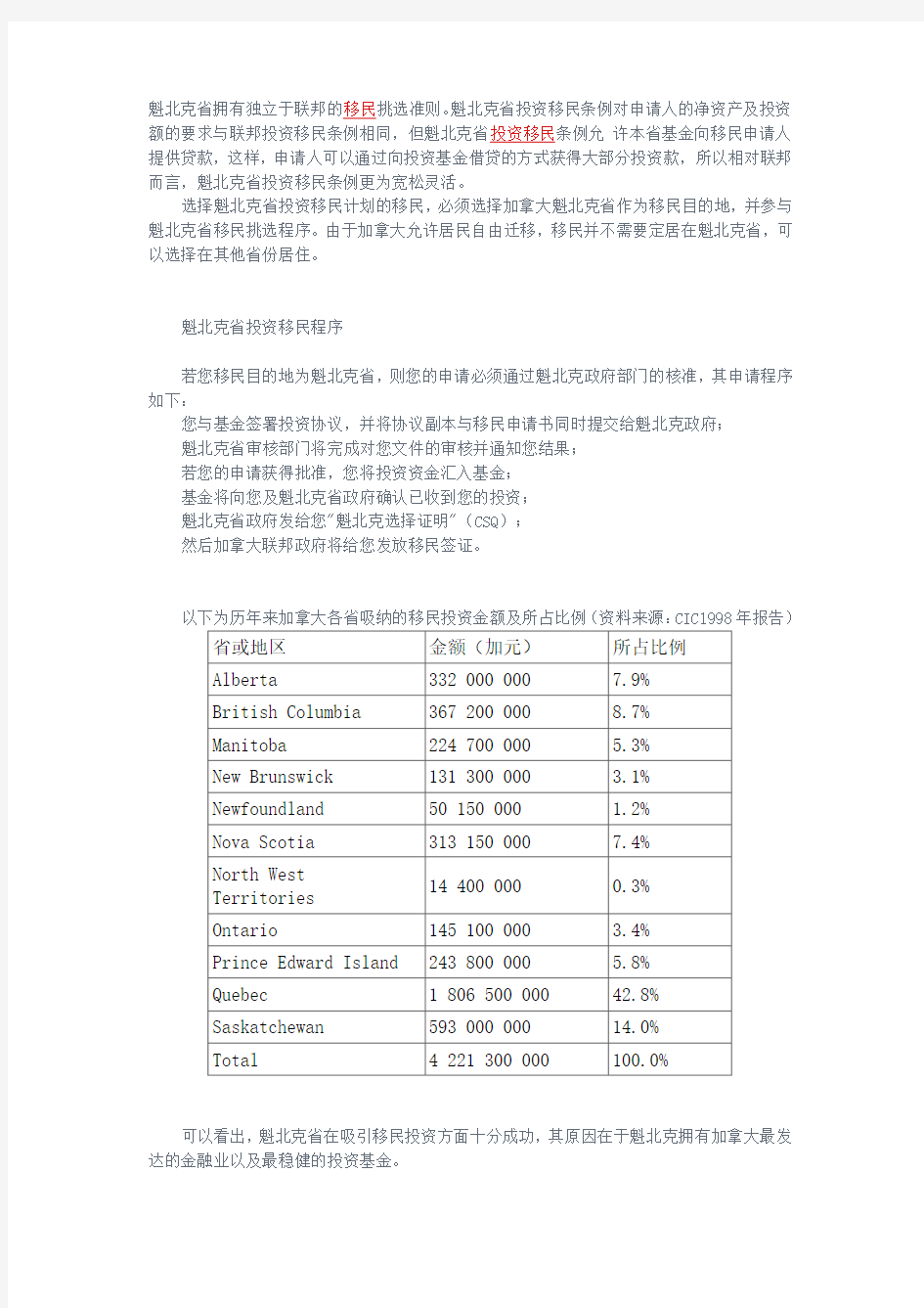 加拿大魁省投资移民