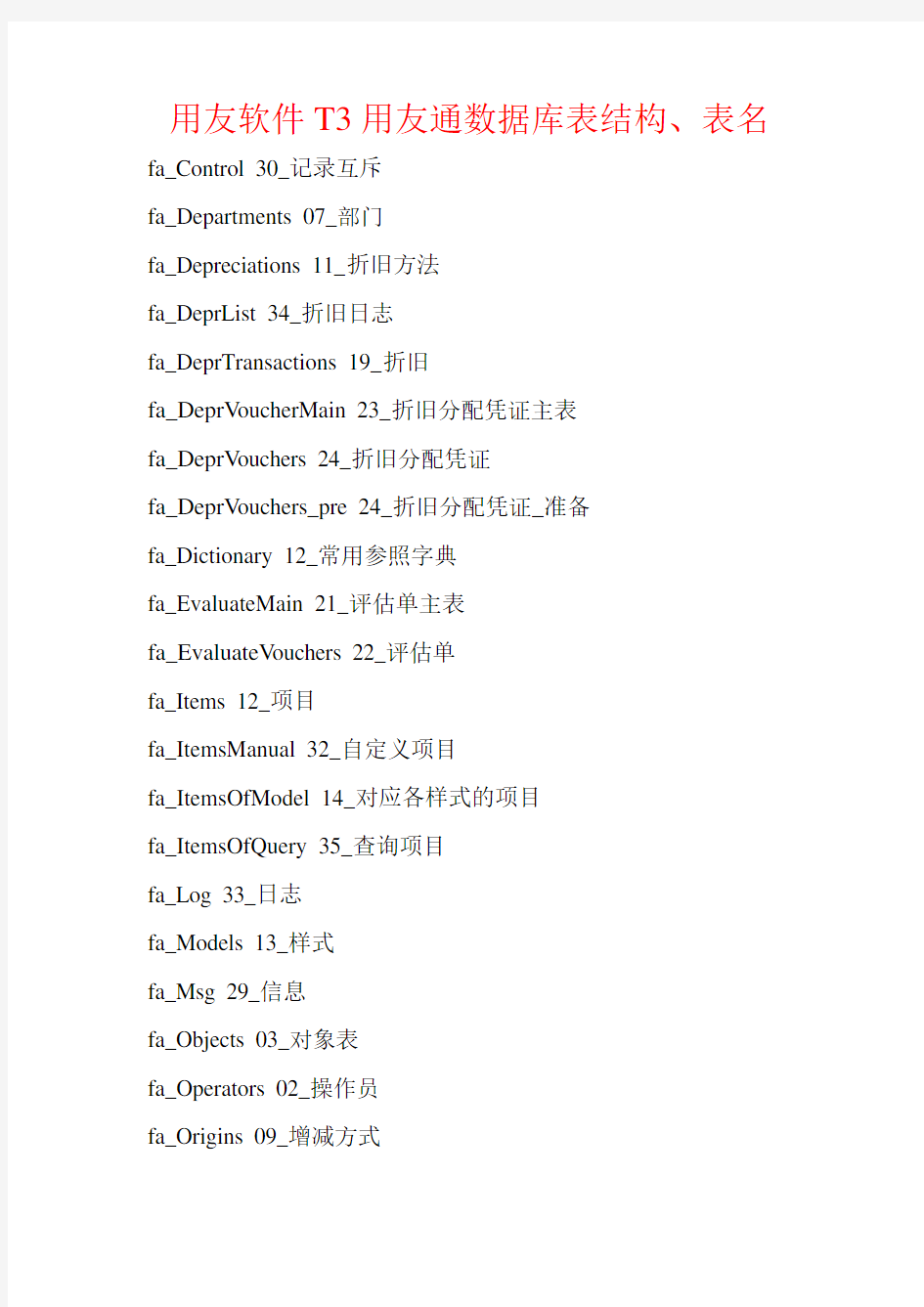 T3数据库表结构