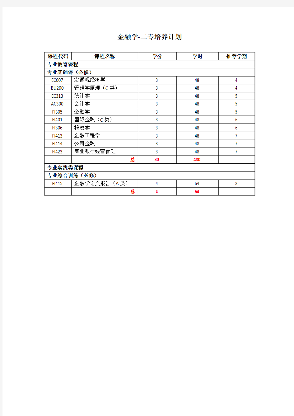 金融学 二专培养计划 - 上海交通大学安泰经济与管理学院