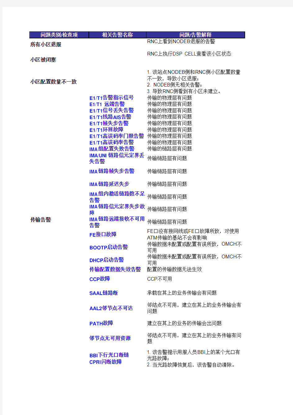 诺西TD-NodeB相关告警处理方法总结