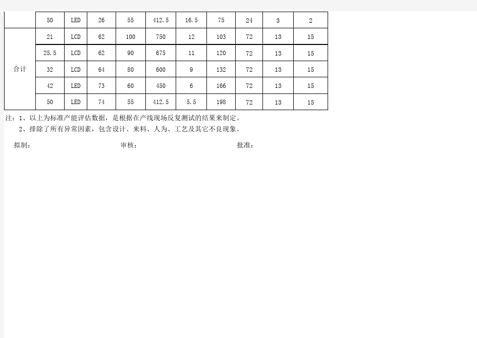 产能评估表