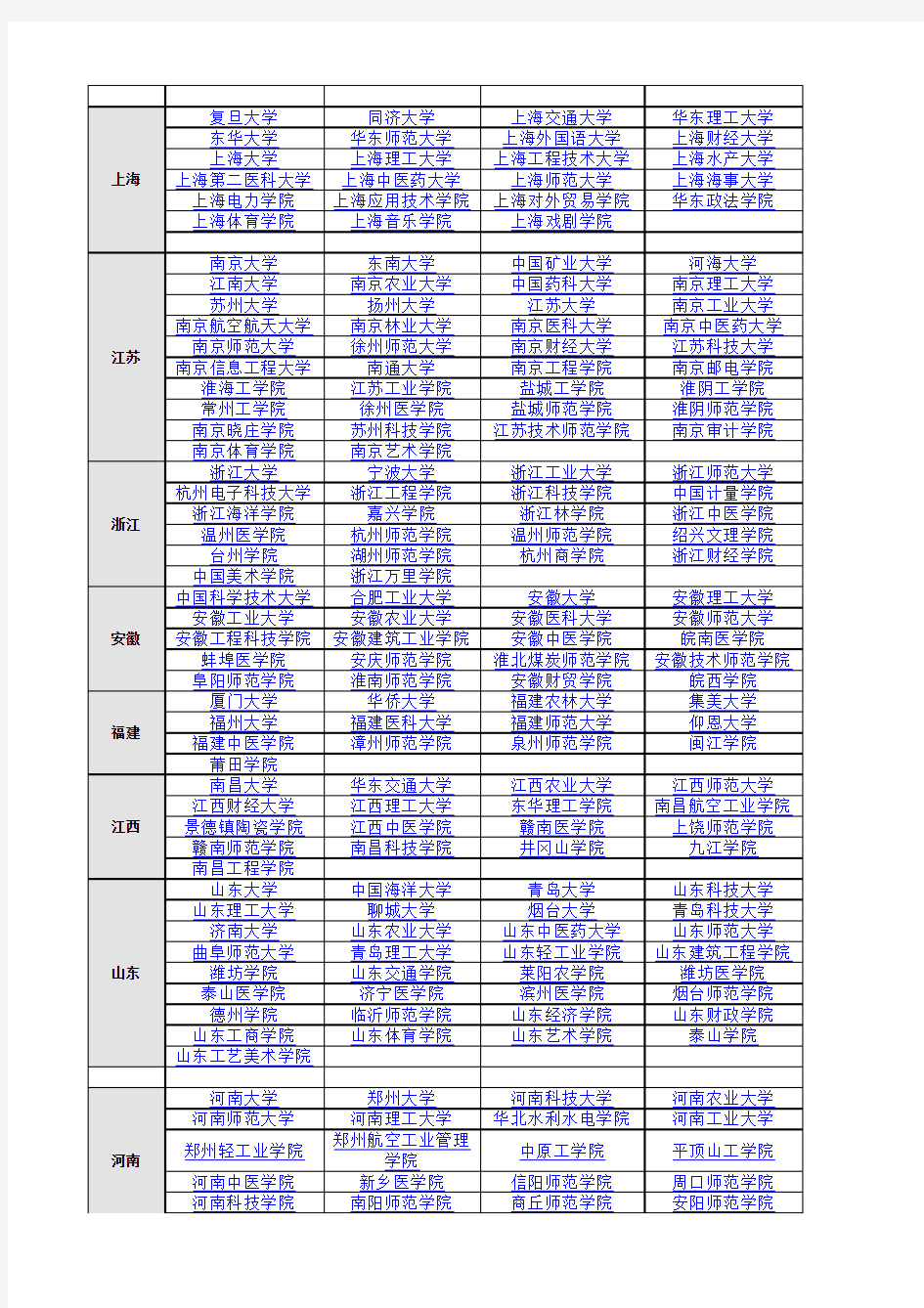 全国各地高校简介及联系方式