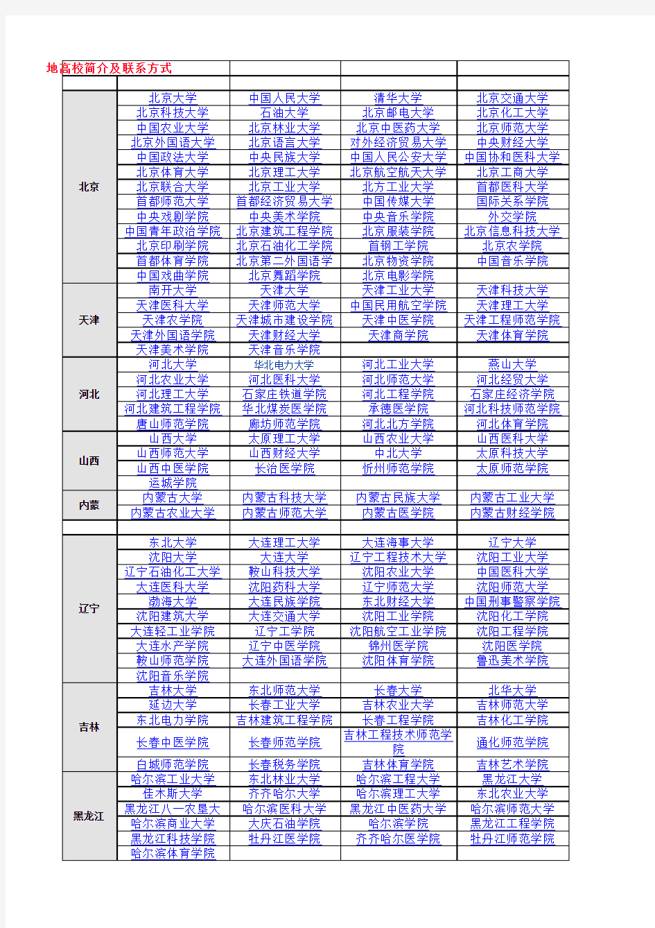 全国各地高校简介及联系方式