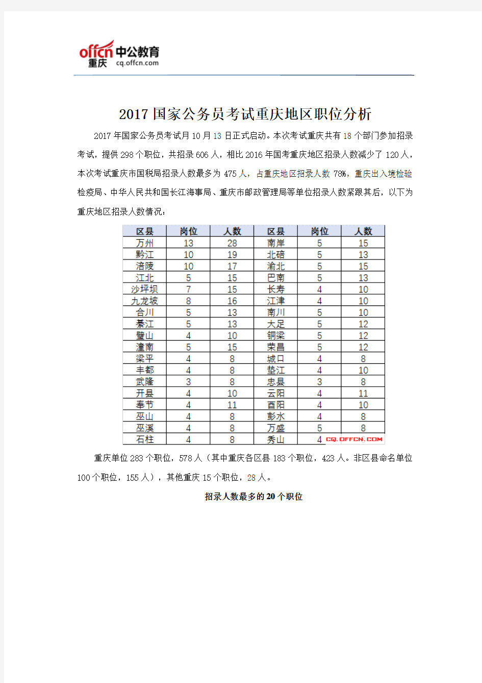 2017国家公务员考试重庆地区职位分析