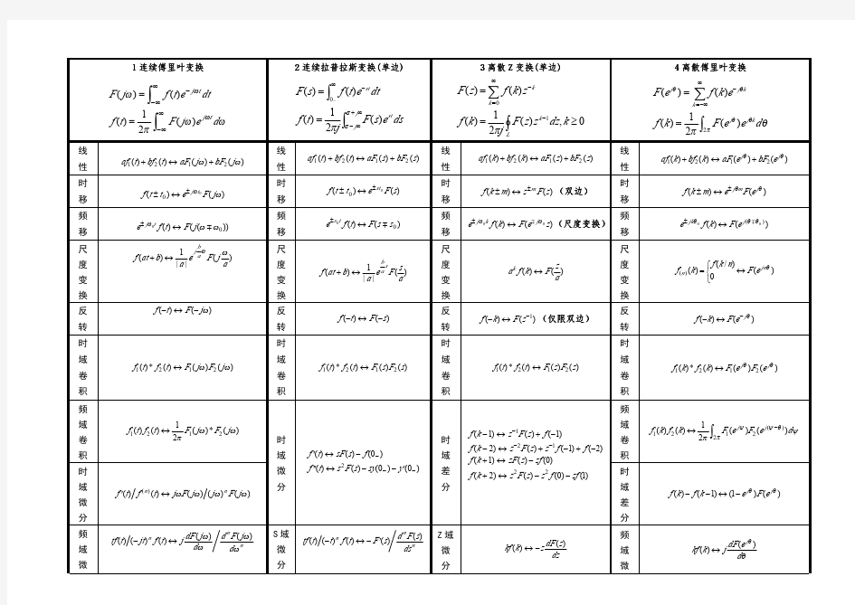 信号与系统的公式汇总分类