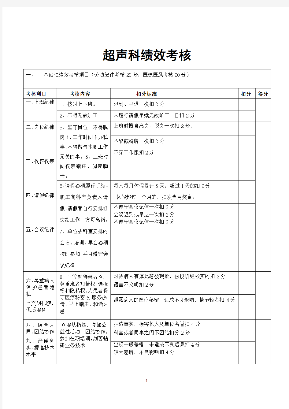 超声科工作人员绩效工资考核细则1