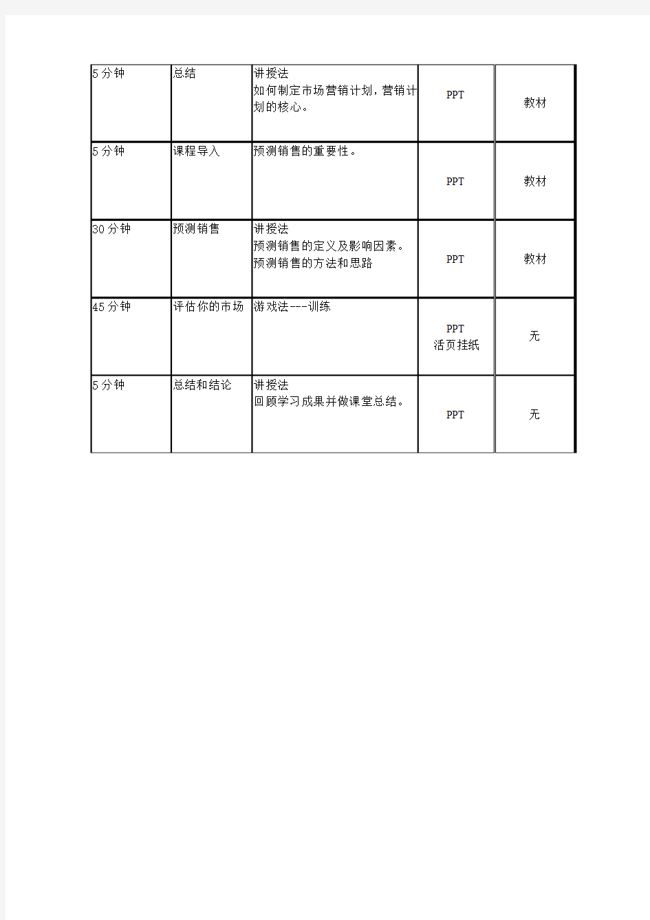 第三步  评估你的市场教案(下)