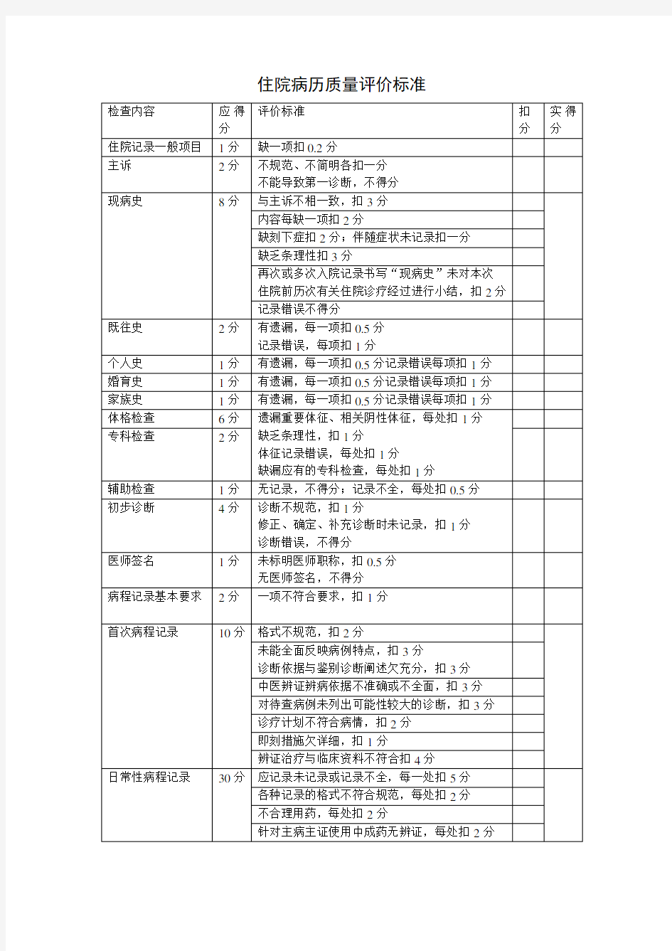 二甲中医院评审资料全套