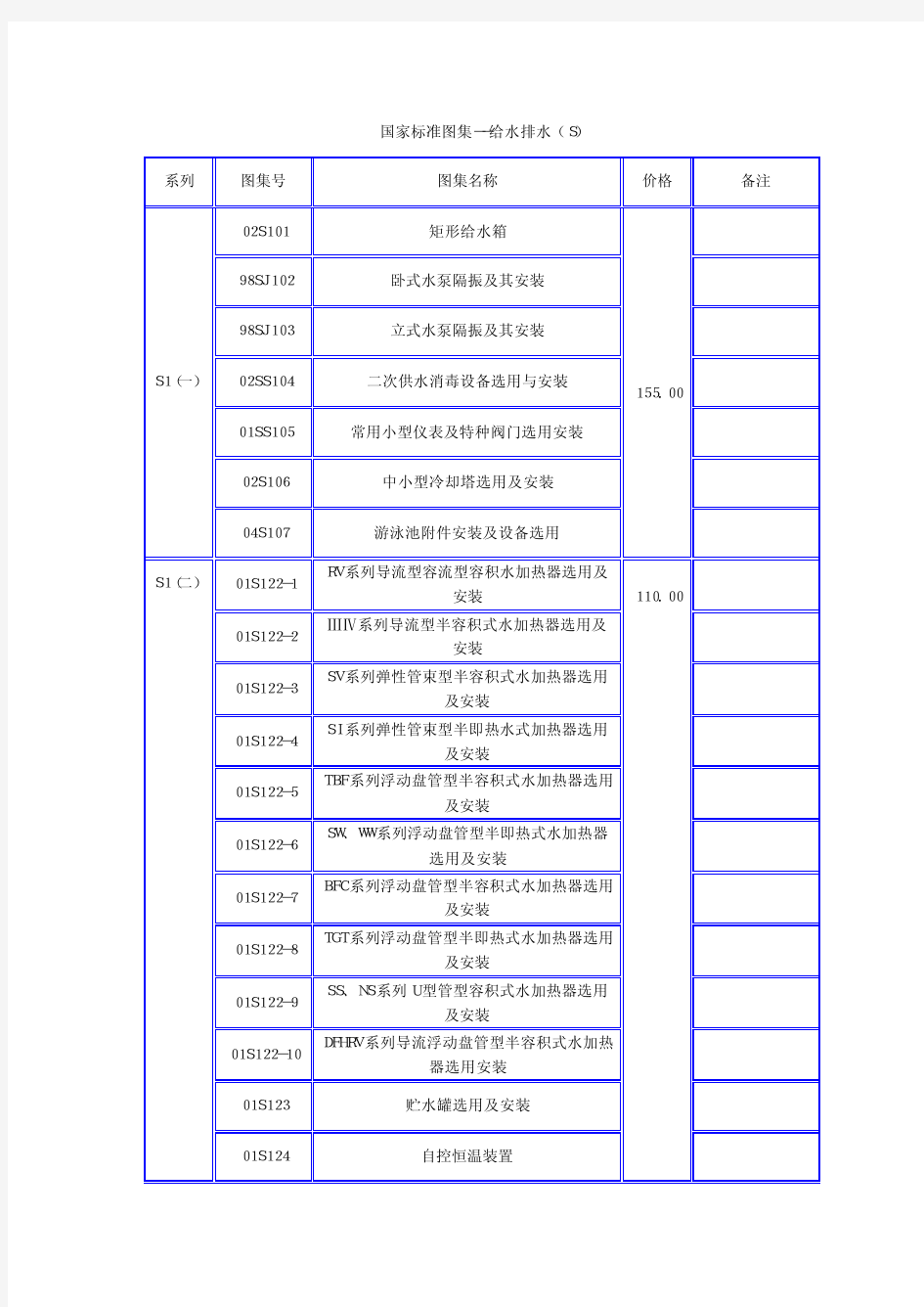 20120605现行国家标准图集--给水排水(S)