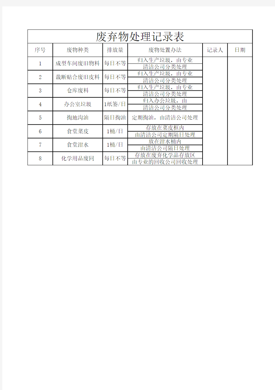 废弃物处理记录 工作表