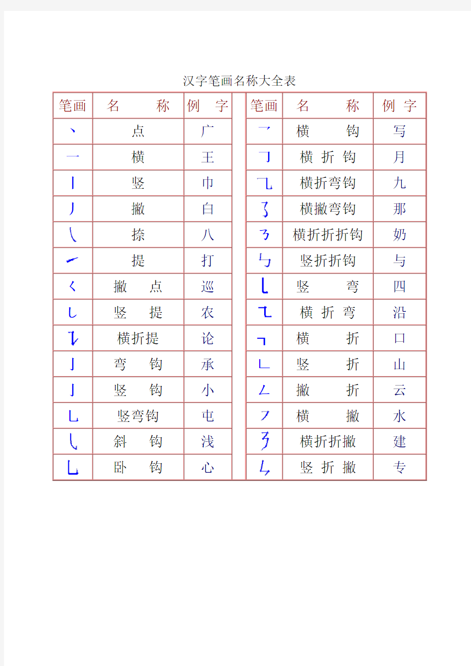 汉字笔画与部首名称大全表(打印版)