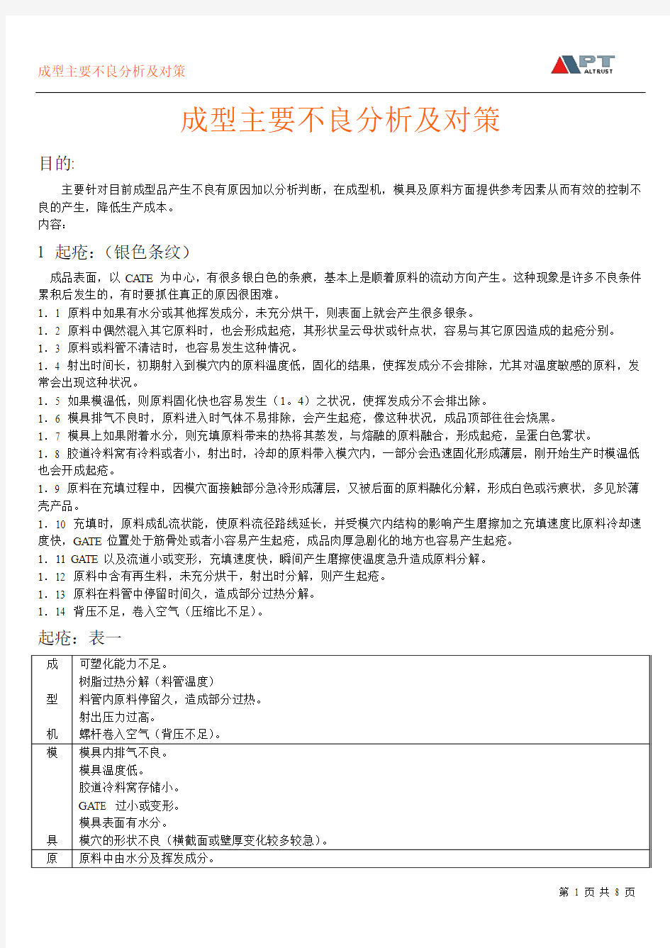 成型主要不良分析及对策