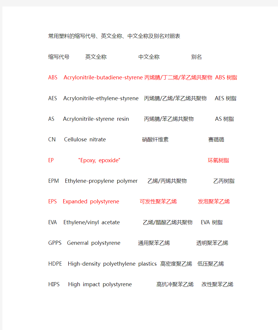 常用塑料缩写、代号、俗称