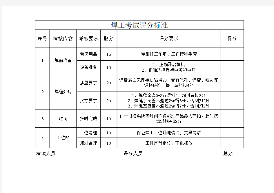 焊工考试评分标准