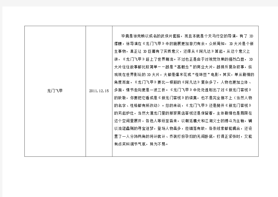 2011年电影大片一览表