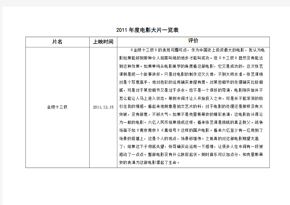 2011年电影大片一览表