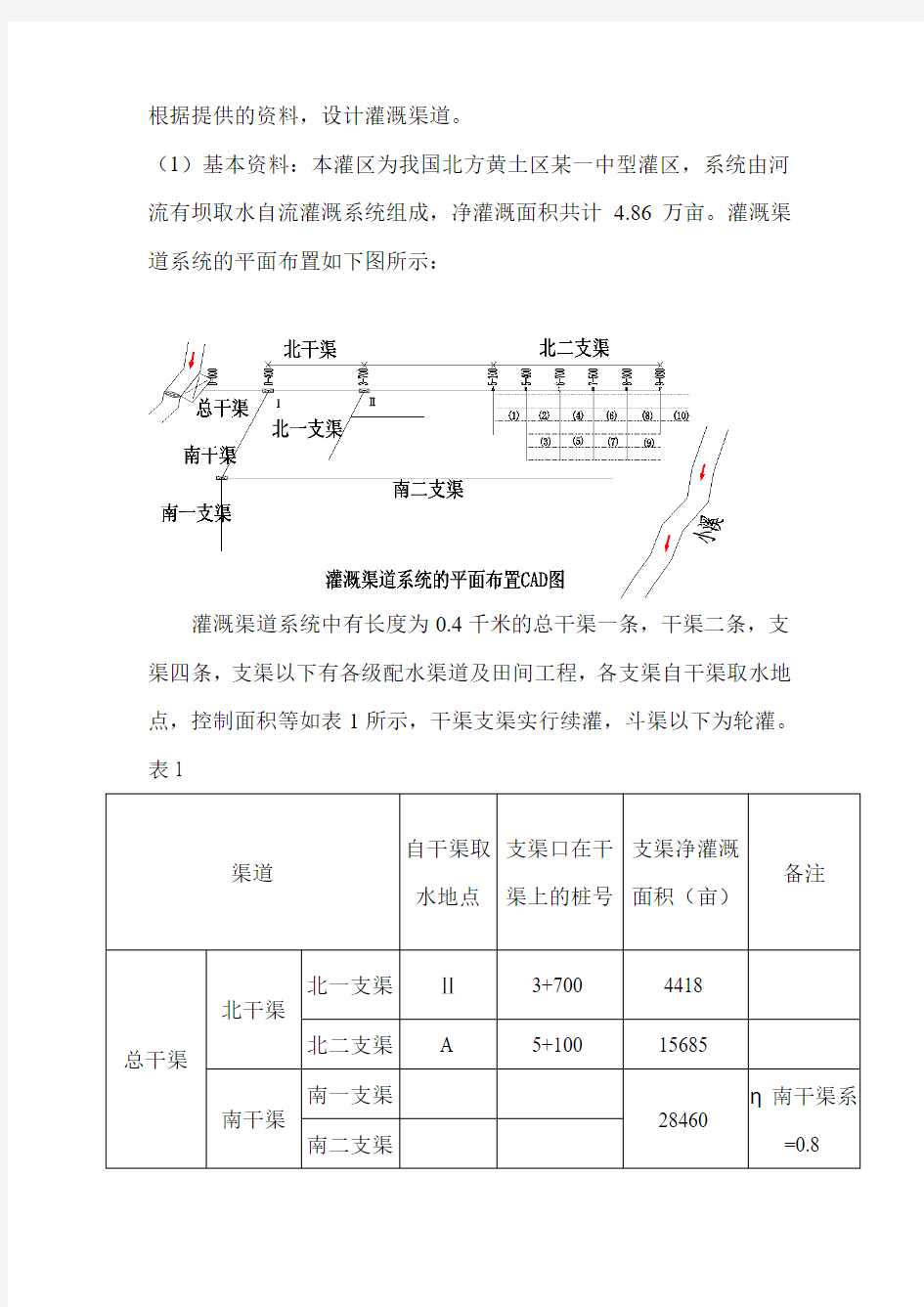 灌溉渠道