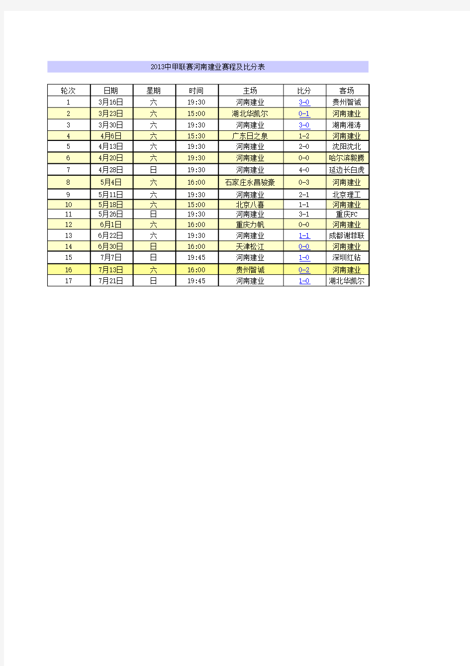 2013年河南建业赛程及比分表