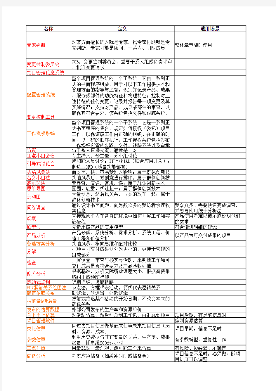 项目管理的工具与技术