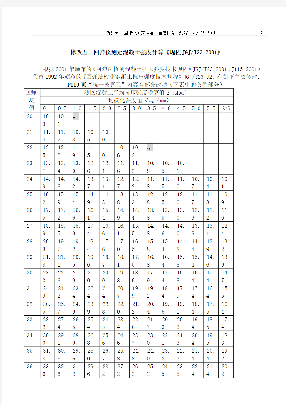 回弹仪测定混凝土强度计算步骤及碳化原理