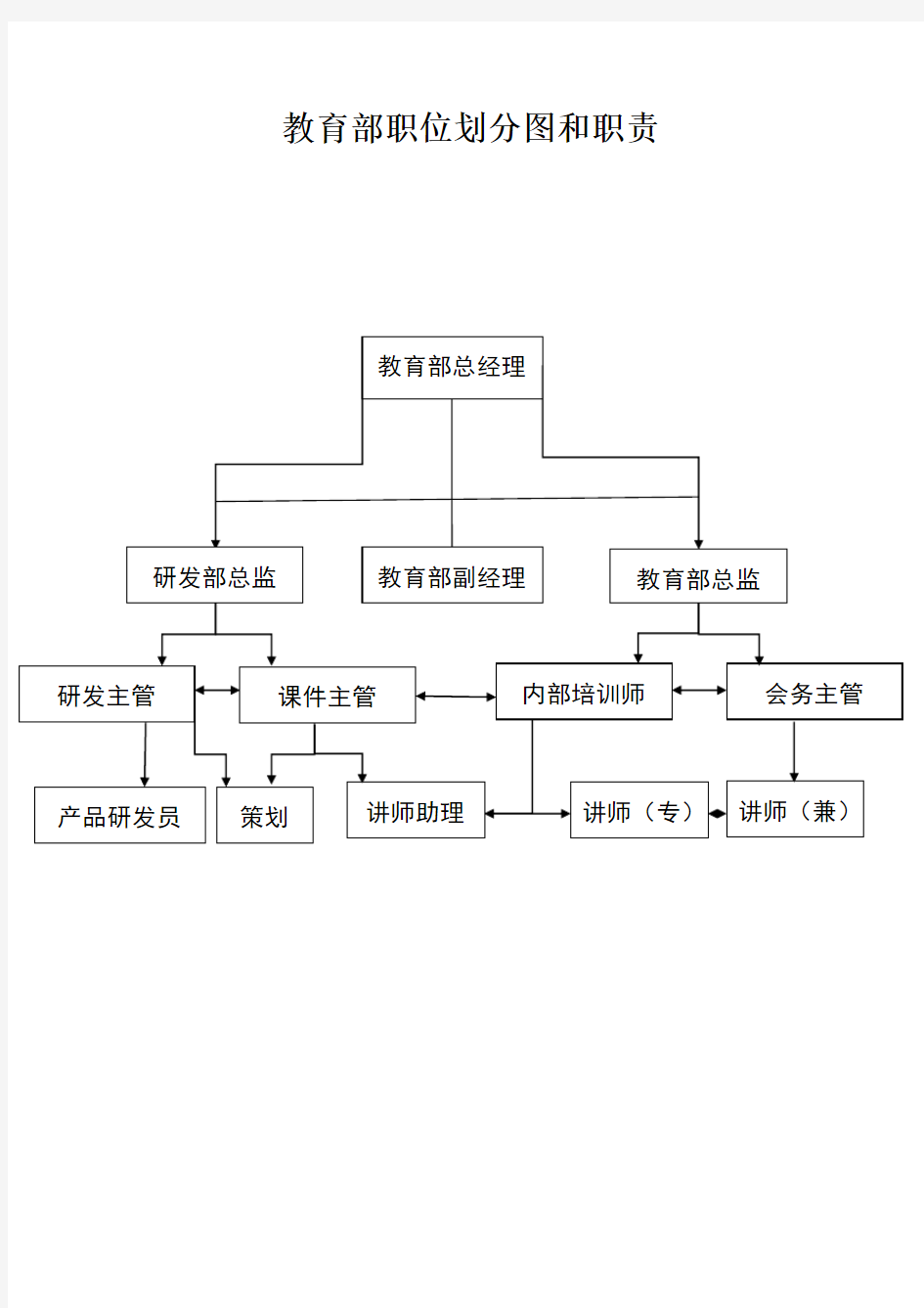 教育部职位划分图和职责