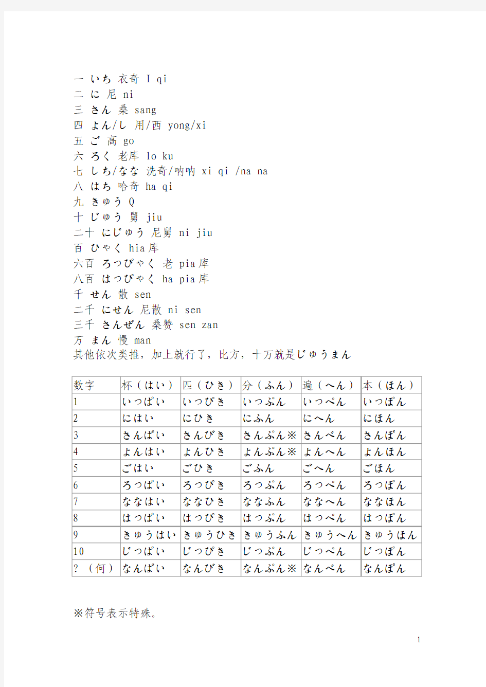 日语数字的用法(1)