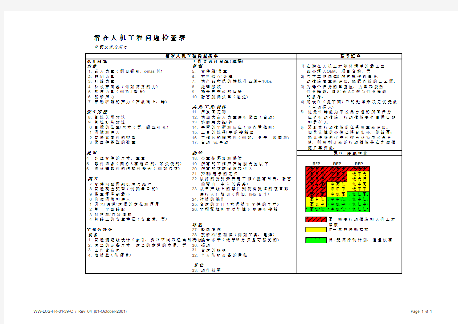潜在人机工程问题检查表