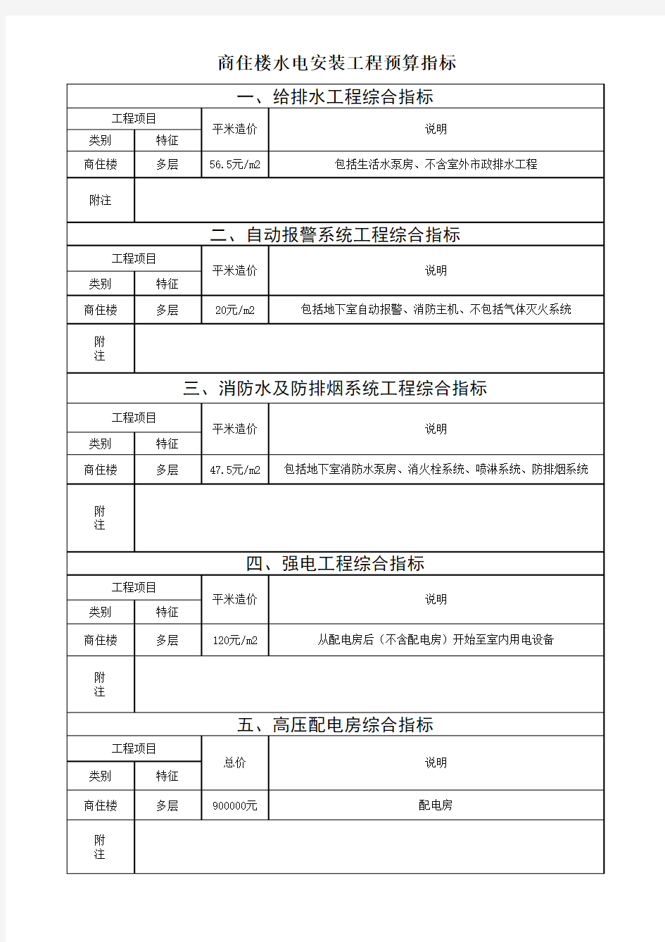 水电安装工程预算指标