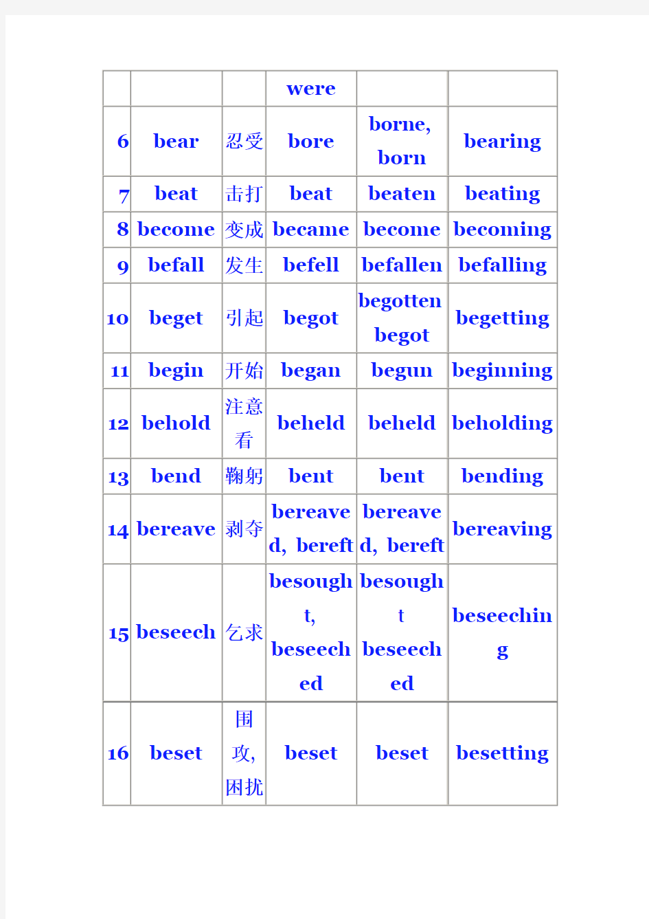 完整不规则动词表含中文 表格形式