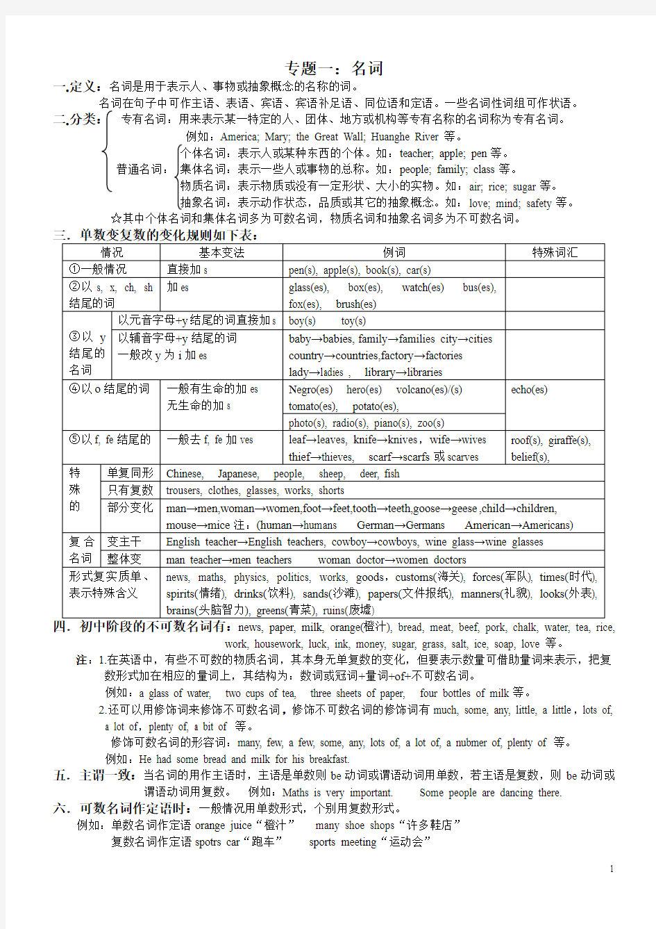 (1)  2011-13  名词   OK  1  (X W L Z)