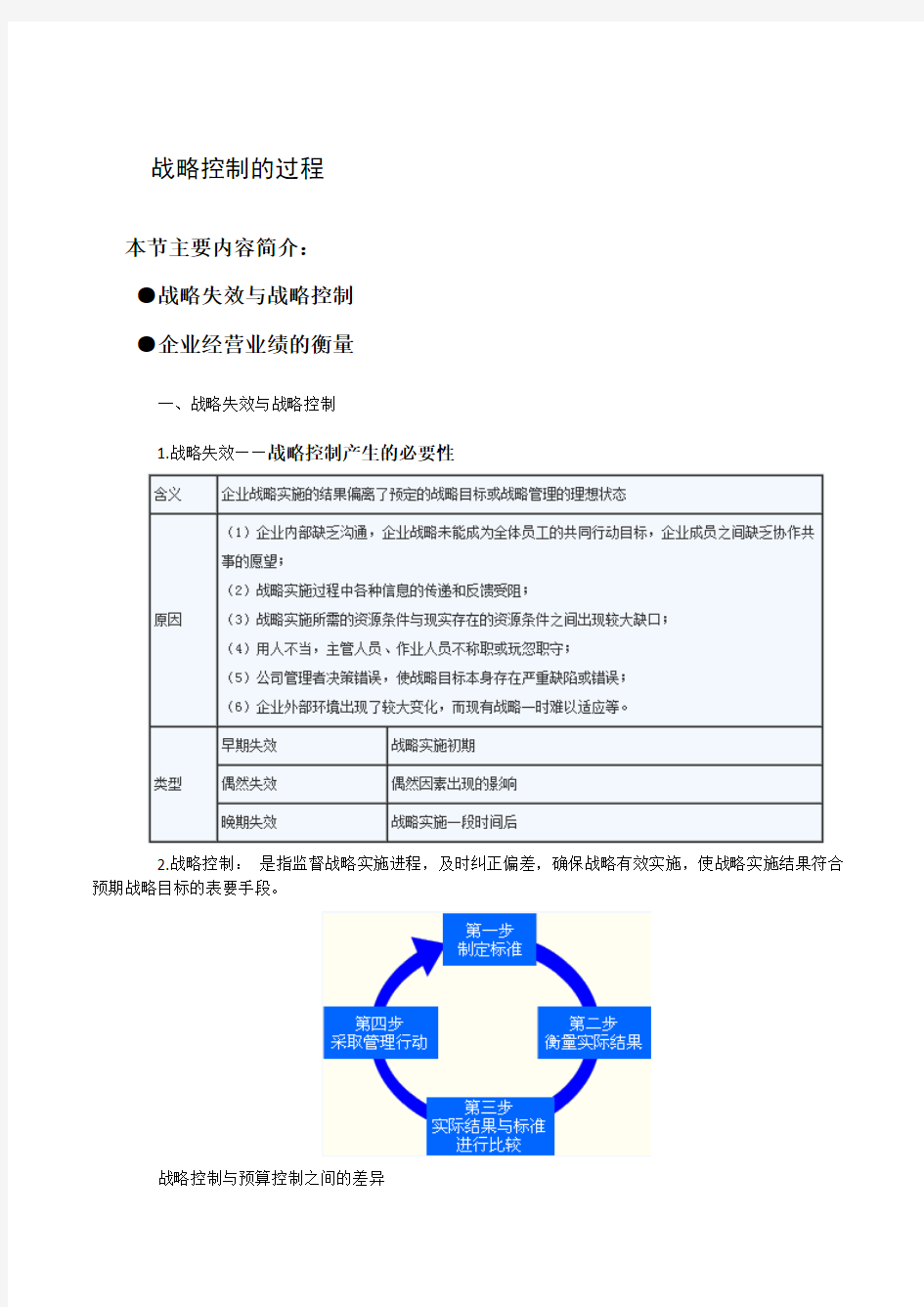 战略控制的过程