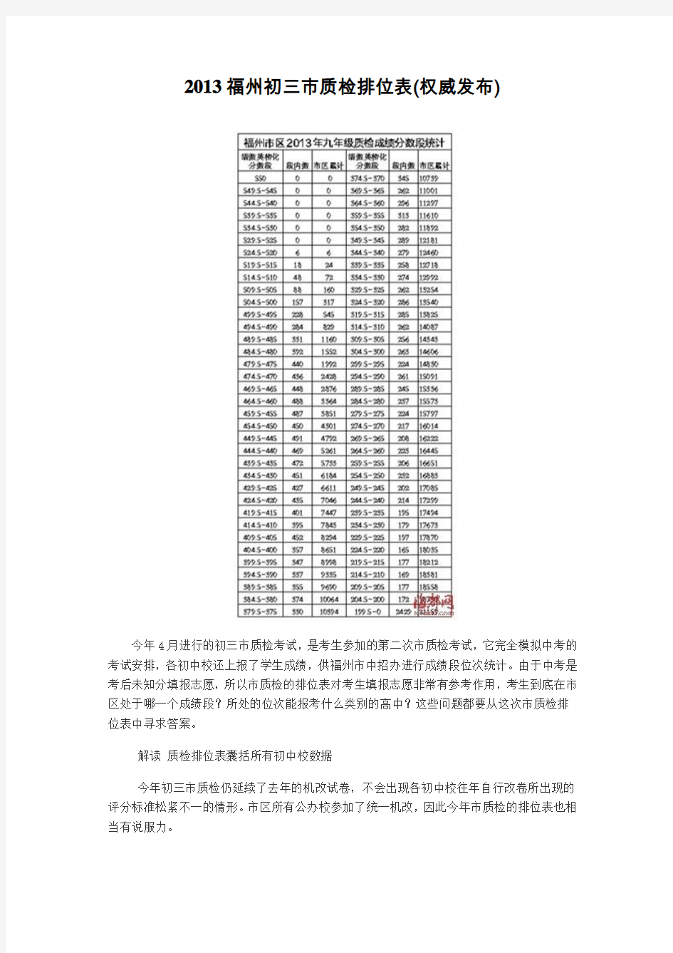 2013福州初三市质检排位表(权威发布)