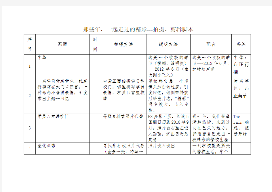 毕业视频拍摄、剪辑脚本