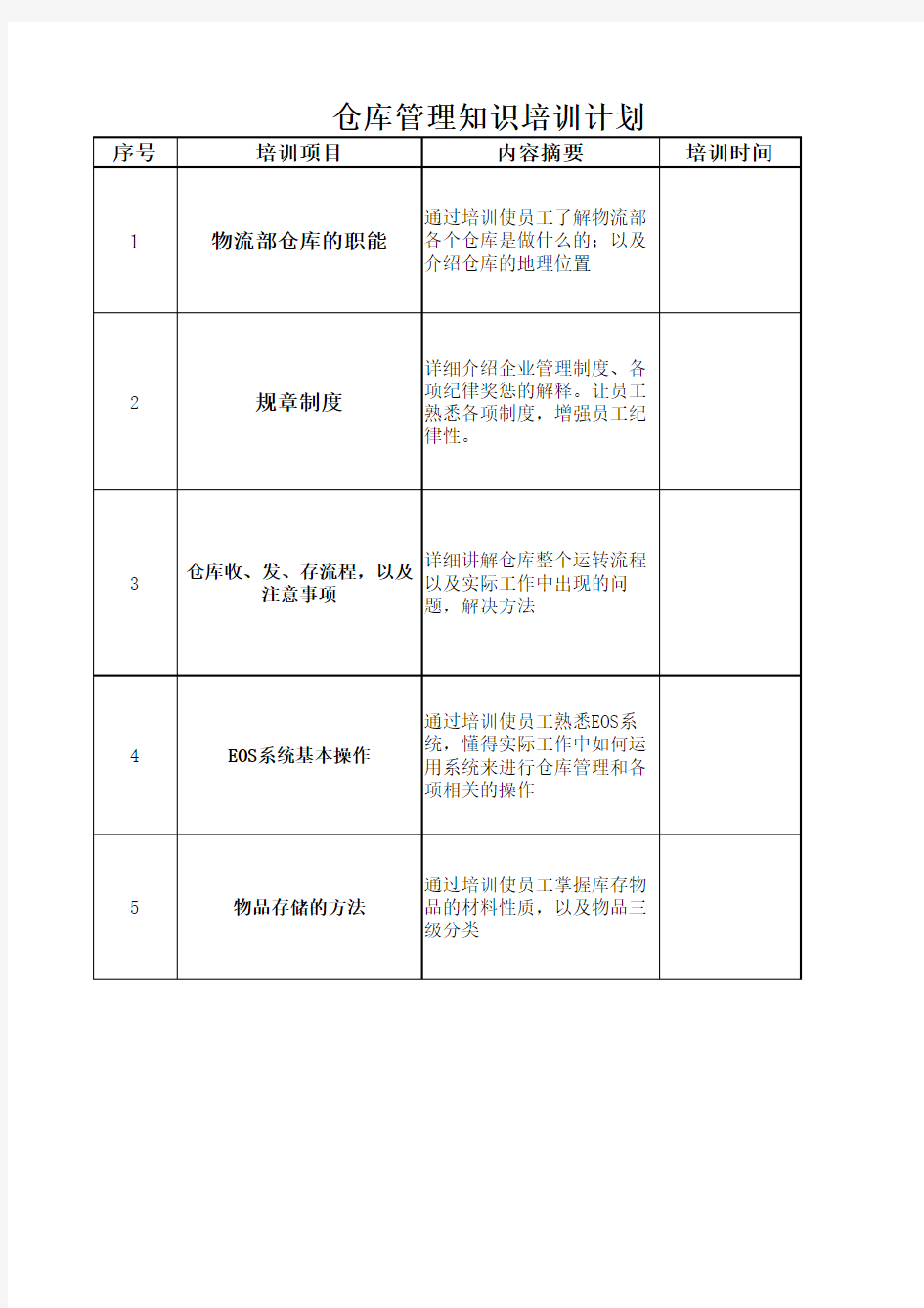 仓库管理知识培训计划