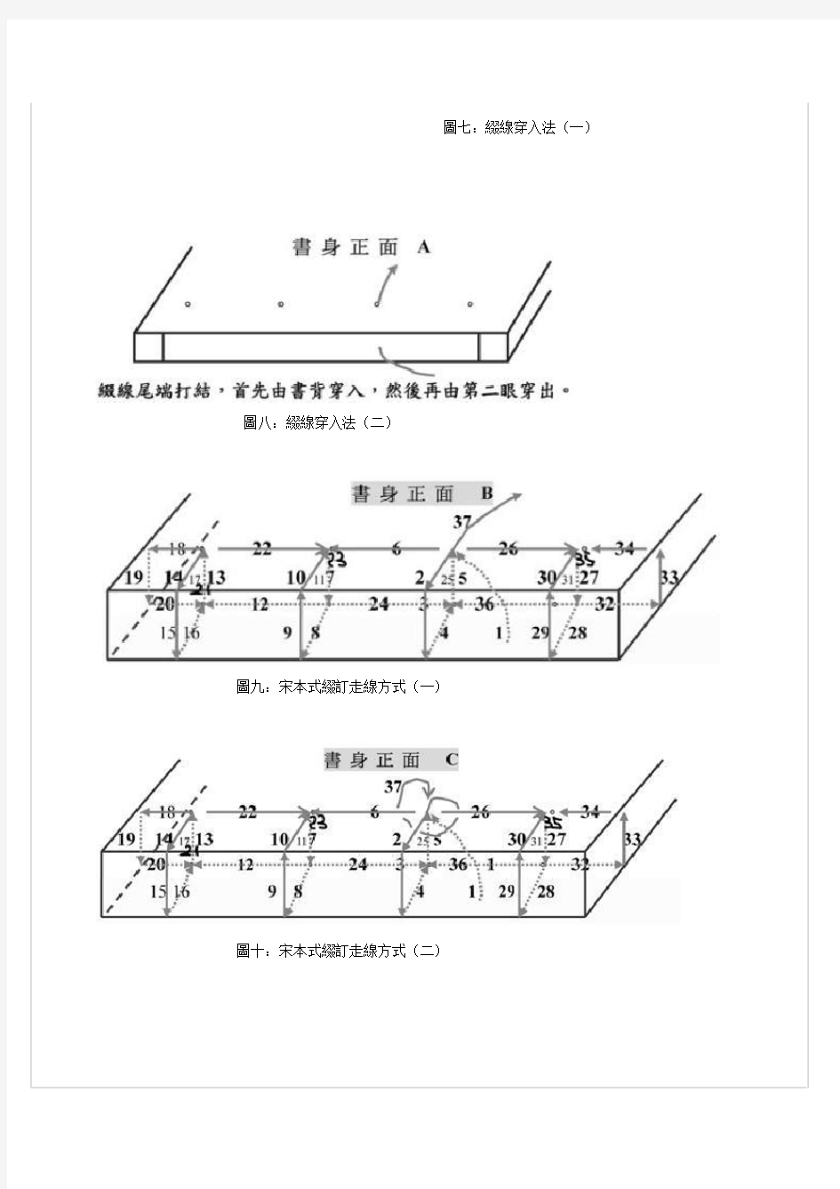 中式线装书的基本走线方式