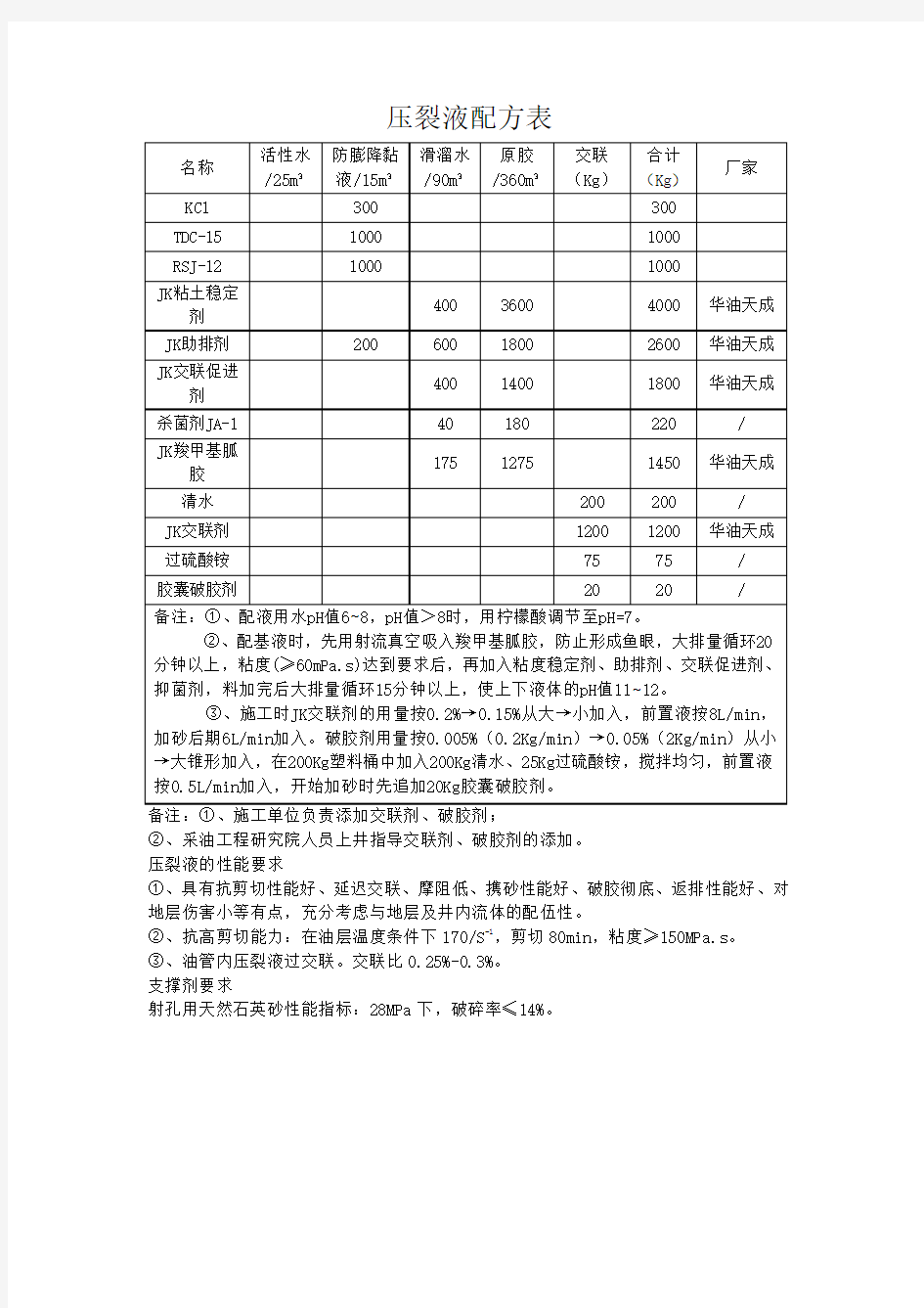 压裂液配方表