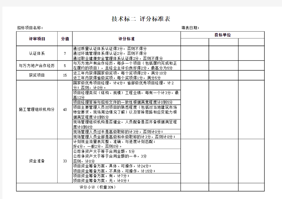 技术标评分标准表