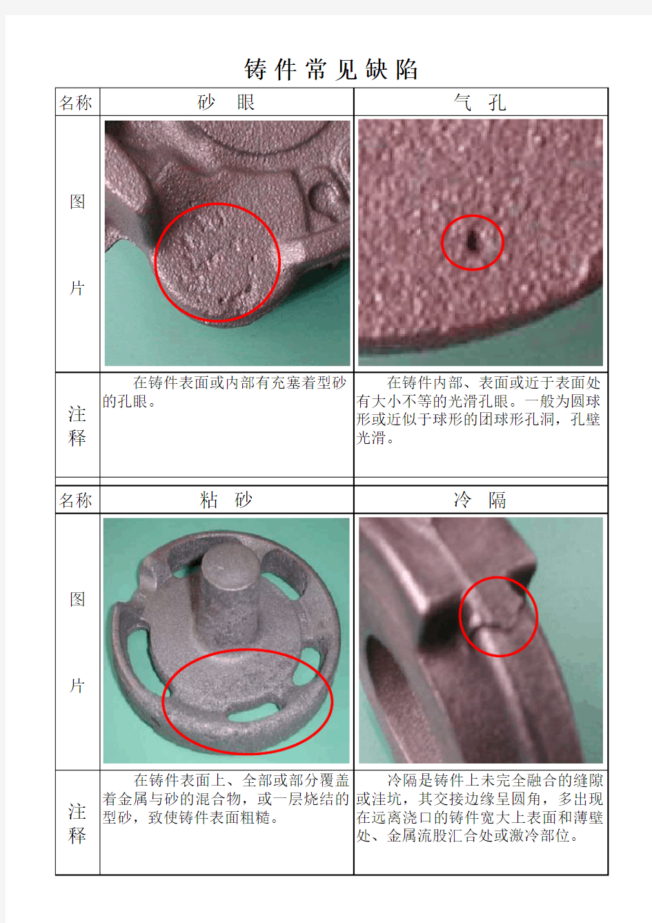 铸件常见缺陷(图文并貌)