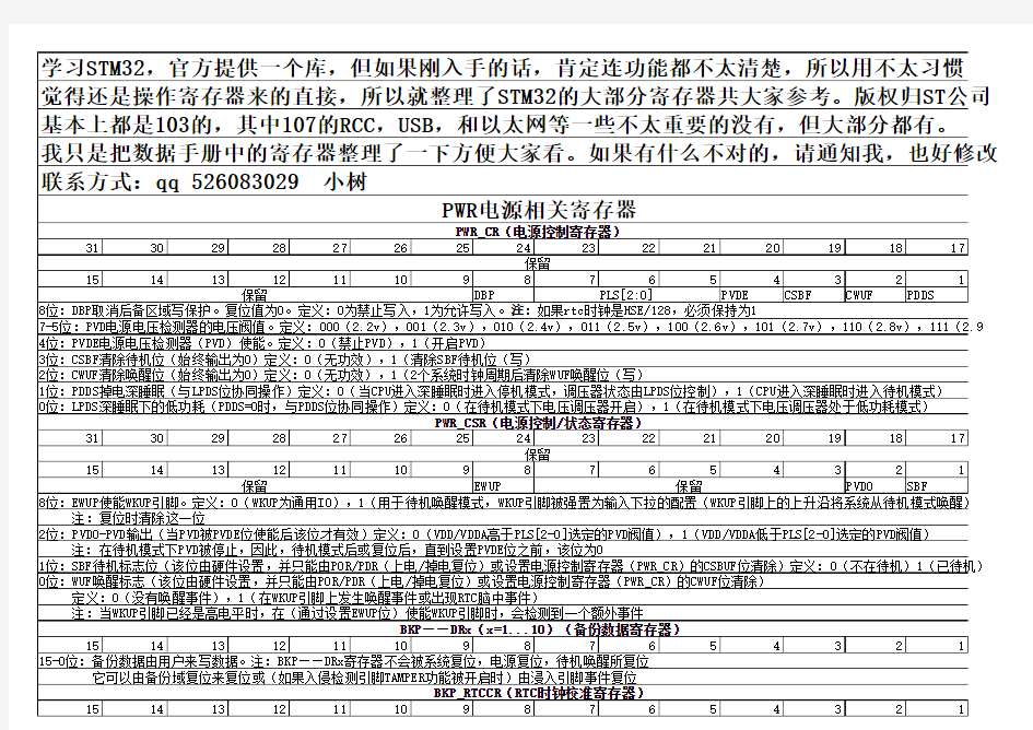 stm32F103寄存器整理列表