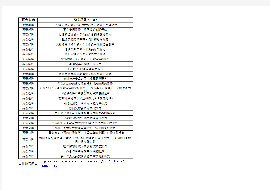 翻译硕士 论文题目