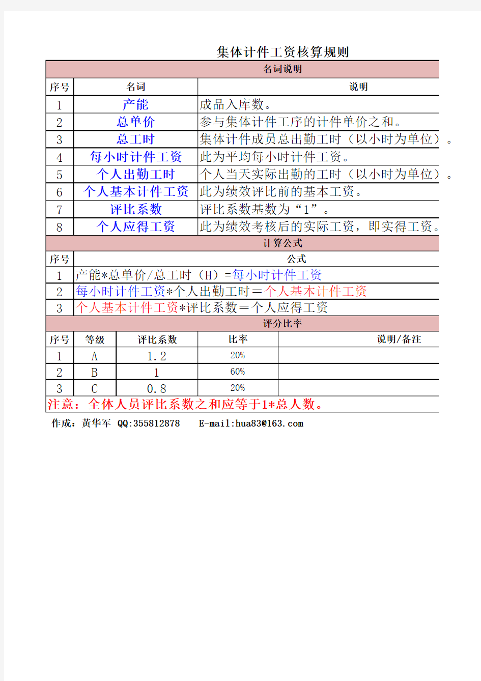 集体计件工资核算规则