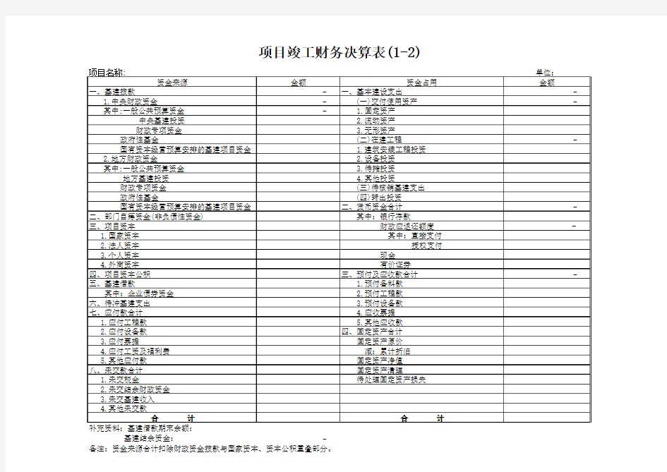 基本建设项目竣工财务决算报表-最新