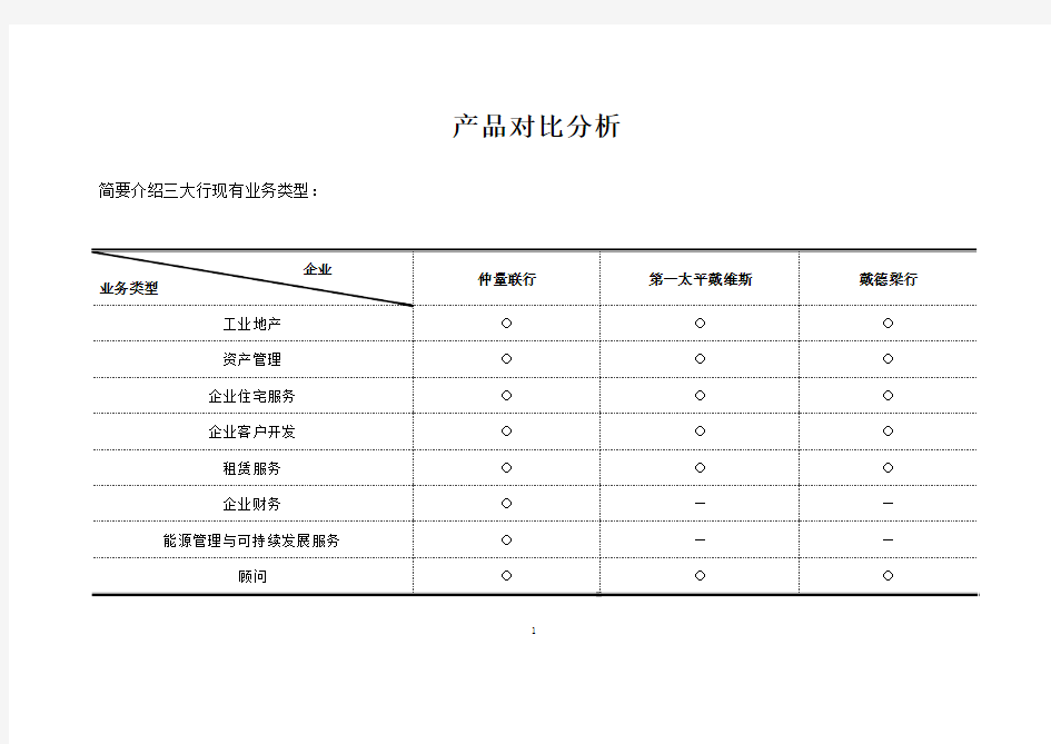 仲量联行第一太平戴维斯戴德梁产品分析