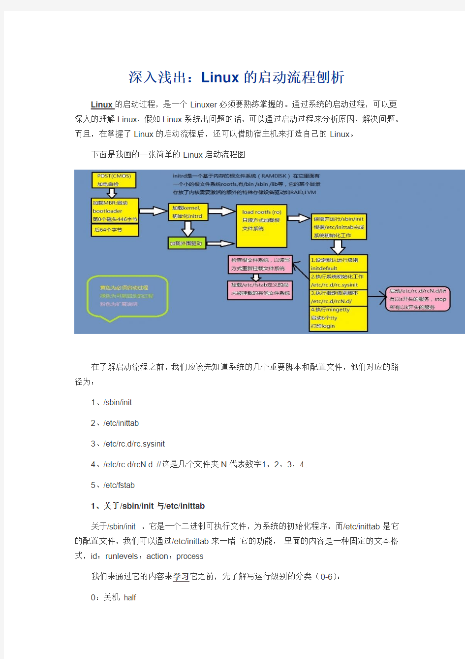 Linux启动过程详解