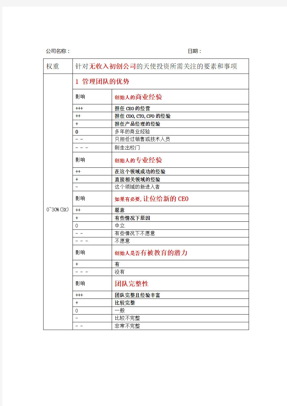 天使投资项目筛选和估值表 --超级天使投资