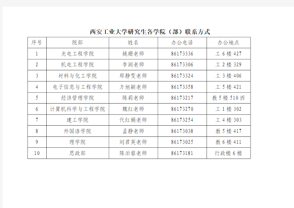 西安工业大学各学院(部)联系方式