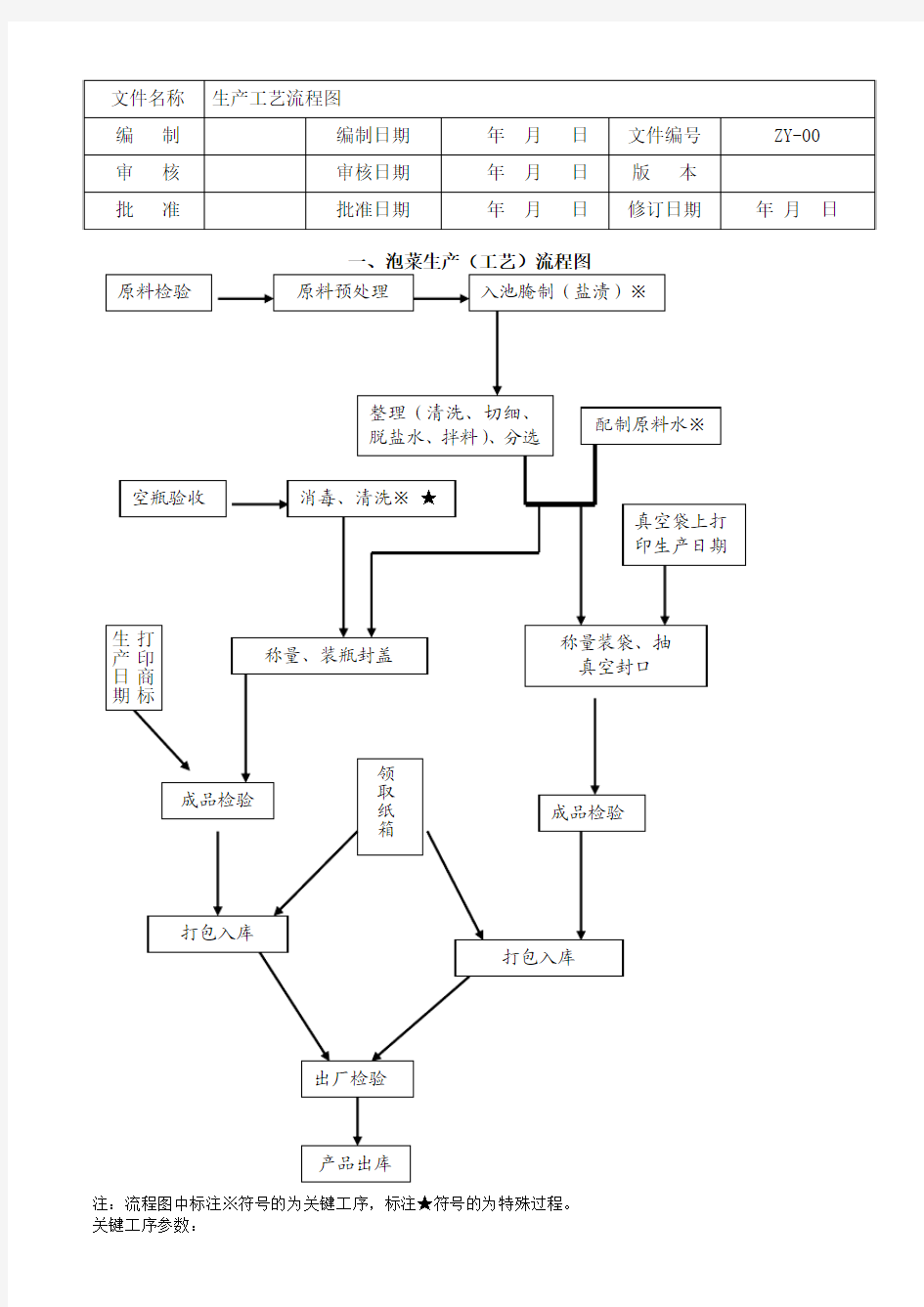 (ZY-00)生产工艺流程图